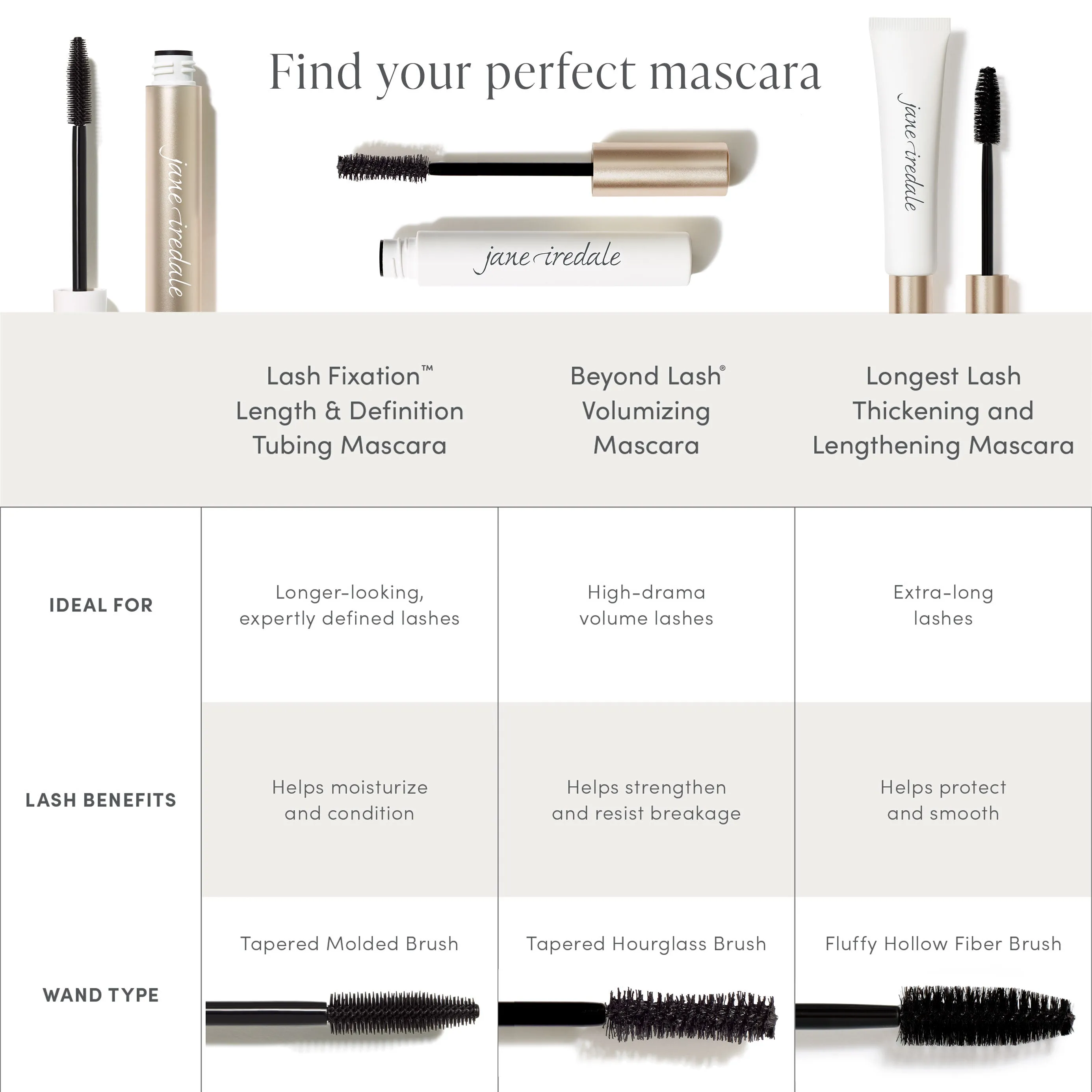 Longest Lash Thickening and Lengthening Mascara